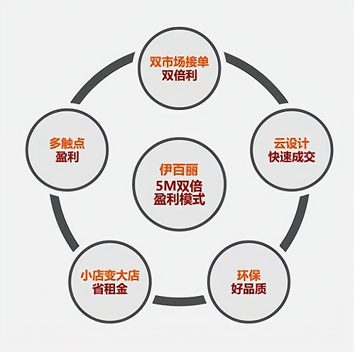 招商加盟连锁模式怎么样？一般有下面几种常见的加盟模式：_加盟星百度招商加盟服务平台