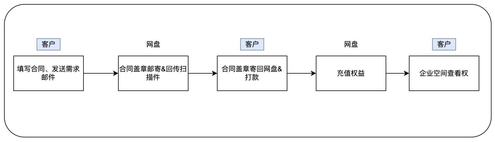 11、百度企业网盘小微版、标准版怎样签署纸质合同？