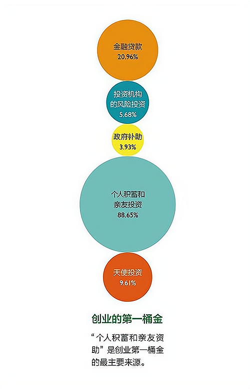 我国的社会创业表现形式包括哪些？创业类型主要表现在这几大方面，成功的创业模式有哪些？_加盟星百度招商加盟服务平台
