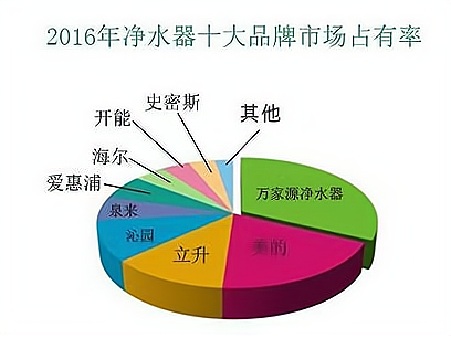 滤净水的智慧选择——家用净水器选型指南