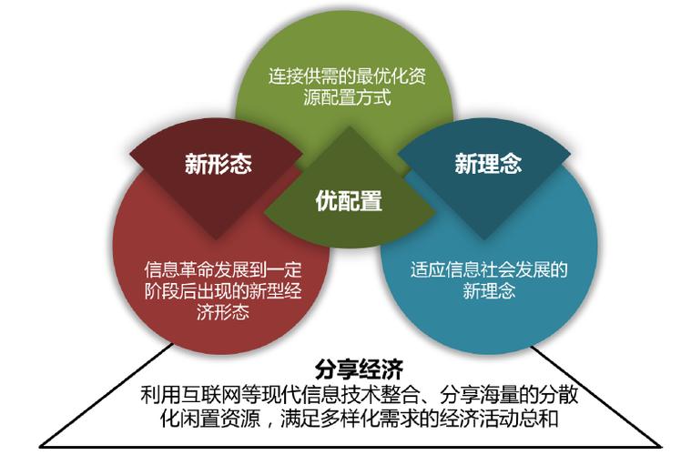 合作共赢项目交流群：携手共创，共享创业机遇与未来！_加盟星百度招商加盟服务平台