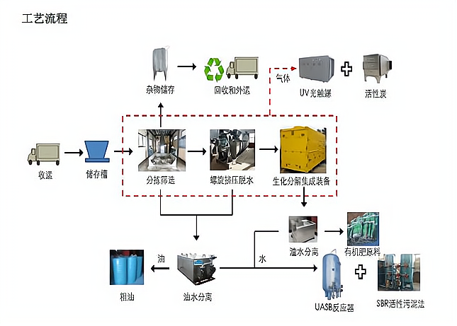 投资固废处理厂，环保与商业双赢的选择！_加盟星百度招商加盟服务平台
