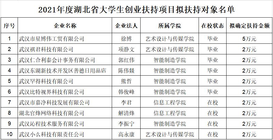国家扶持个人的创业政策(国家扶持个人的创业政策有哪些)