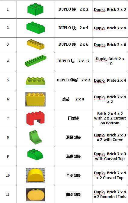 乐高所有零件编号图片