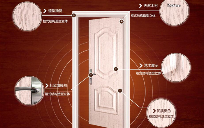 开一家mexin美心·偙朗木门加盟费多少?加盟怎么样?