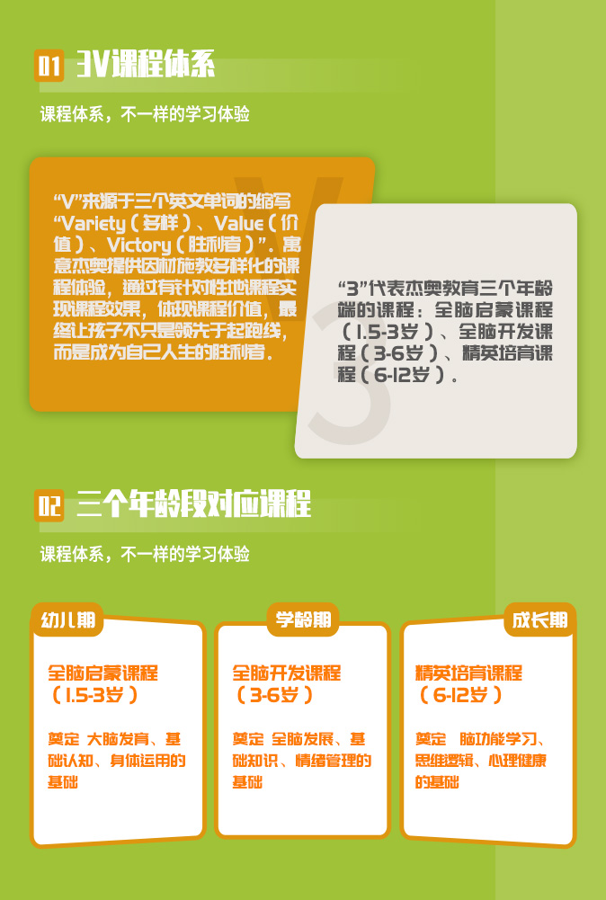 感统训练专注力智力开发全脑开发·杰奥教育怎样加盟?加盟流程是什么?