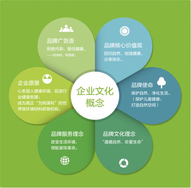 加盟阿里郎贝壳粉需要什么条件有哪些要求