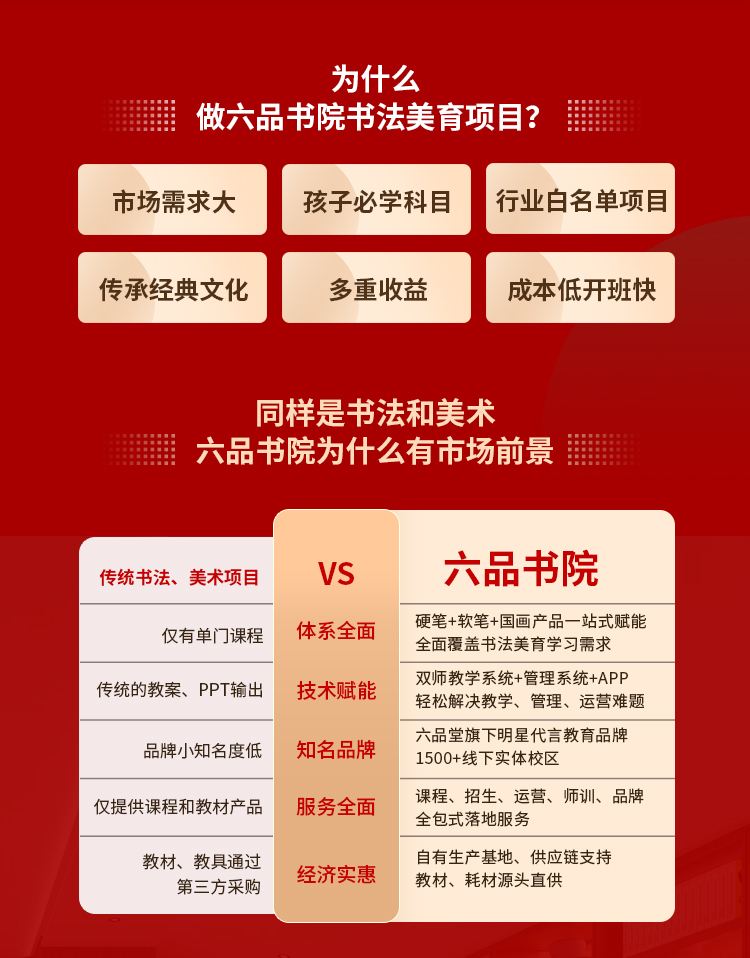 7萬元_六品書院書法練字加盟怎麼樣_六品書院書法練字可以提供哪些