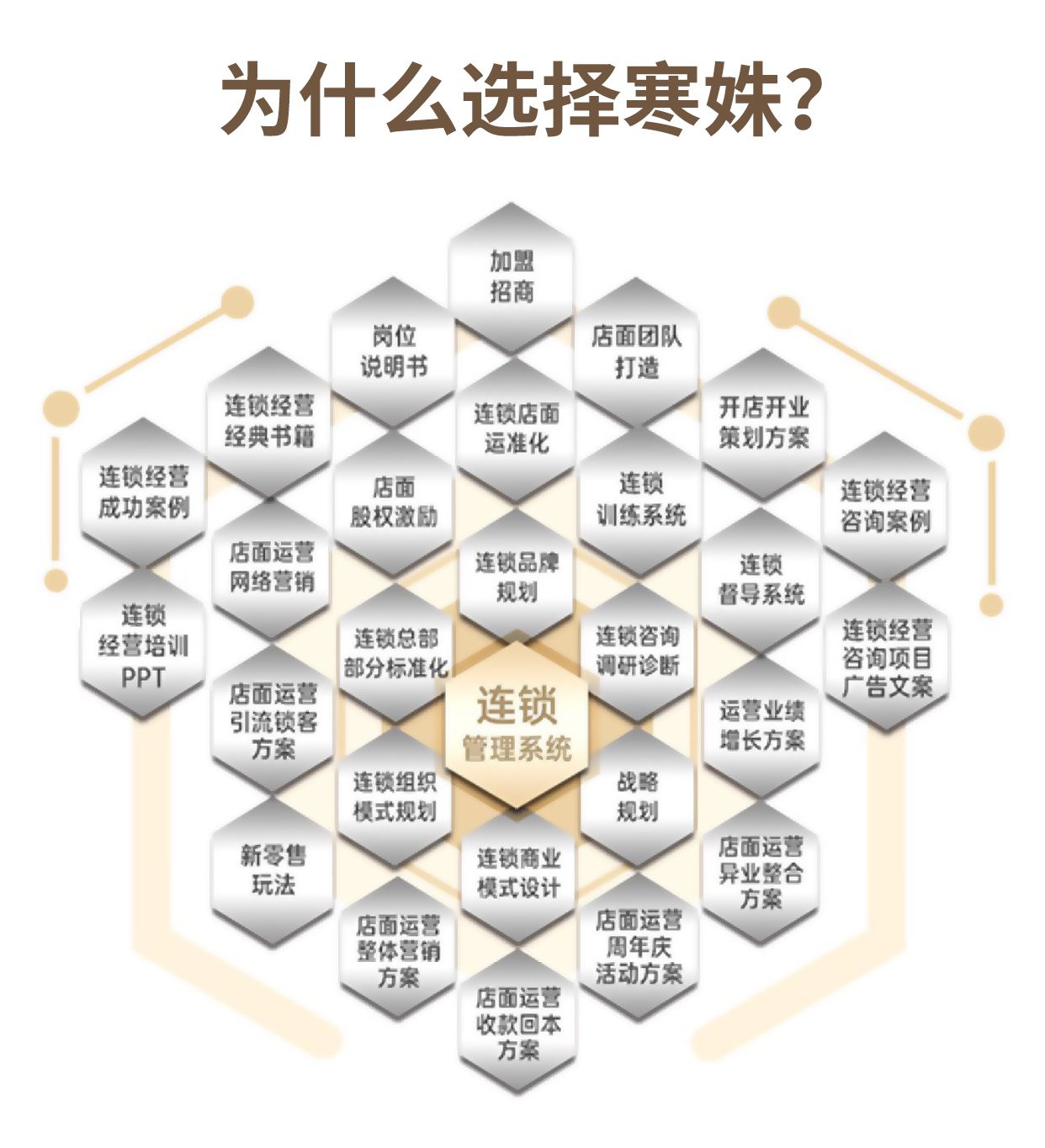 本公司精心研制推出了第三代"普丽缇莎"系列产品,采用了先进的美容