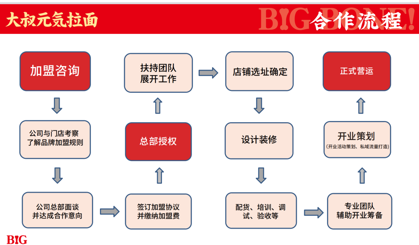 杭州元气大叔信息科技有限公司的简单介绍