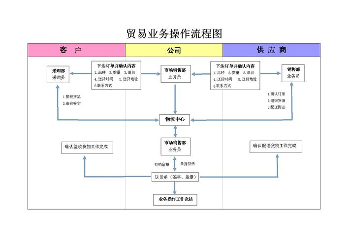 怎么样做外贸业务:一步步打开国际市场的大门