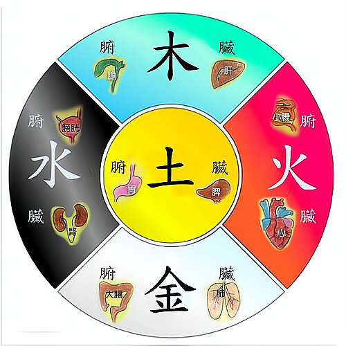 五行相生相克，土命人做金属生意的利与弊！_加盟星百度招商加盟服务平台