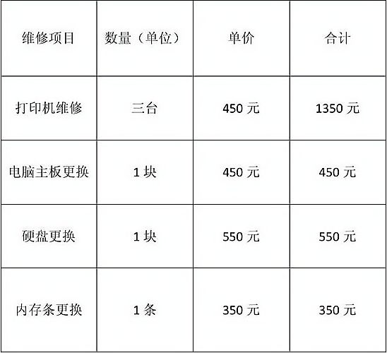 创业网免费加盟项目怎么样啊(创业网加盟网信息大全 海量真实优质项目)