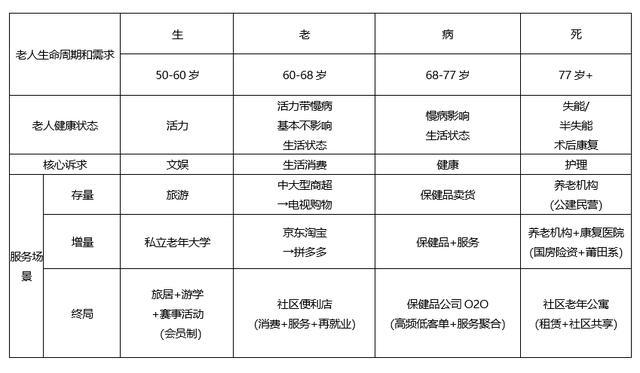 老龄化创新创业案例(老龄化创新创业计划书)