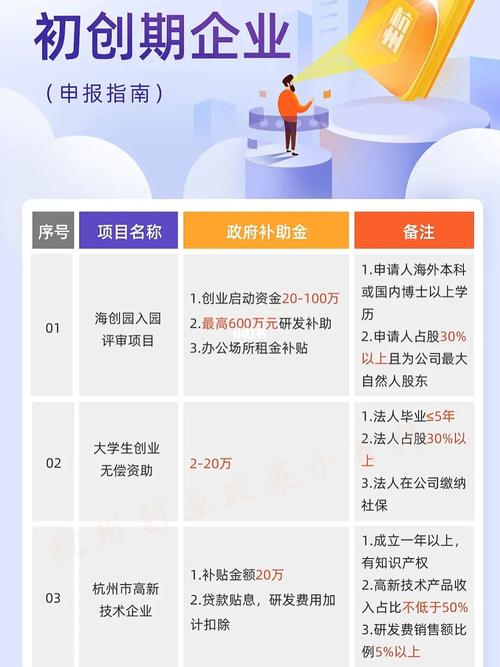 大学生创业贷款怎么申请流程(大学生创业贷款怎么申请,需要什么材料)