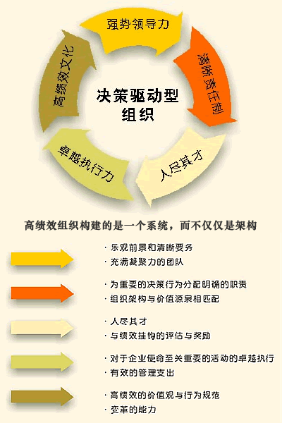 从哪些方面去了解行业创业