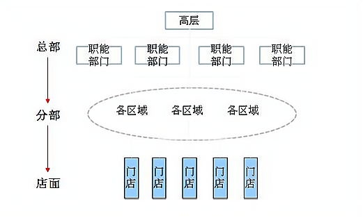单店经营还是连锁经营？专家解析开店模式，助你找到最适合自己的创业路！_加盟星百度招商加盟服务平台