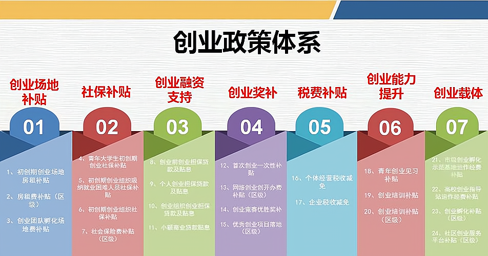地区政府颁布的创业扶持政策有哪些？_加盟星百度招商加盟服务平台