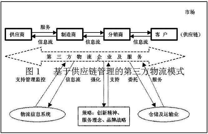 物流生态圈图谱图片