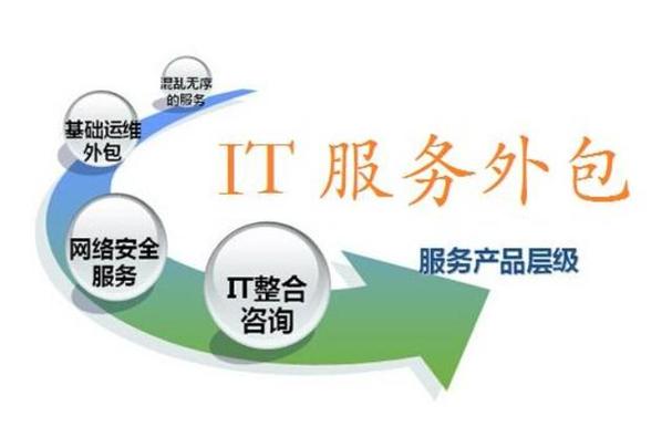 软件外包公司赚钱么？揭秘软件外包行业的财富密码_加盟星百度招商加盟服务平台