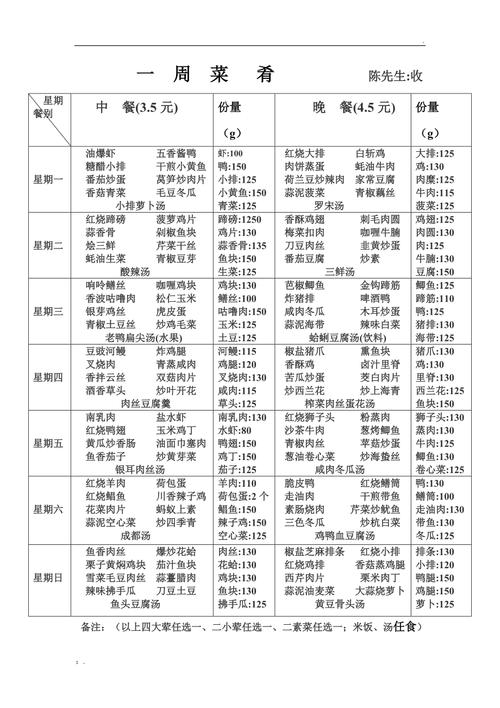 学生食堂开什么店好?这里有一份详尽的创业指南