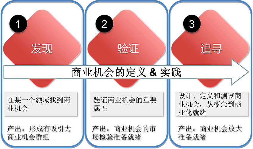 创业机会的评价策略是什么？影响创业机会评价标准的因素主要有哪些？_加盟星百度招商加盟服务平台