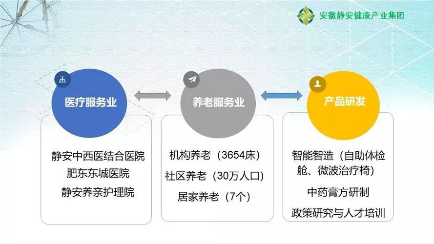 养老行业创业机会(关于养老行业的创业)