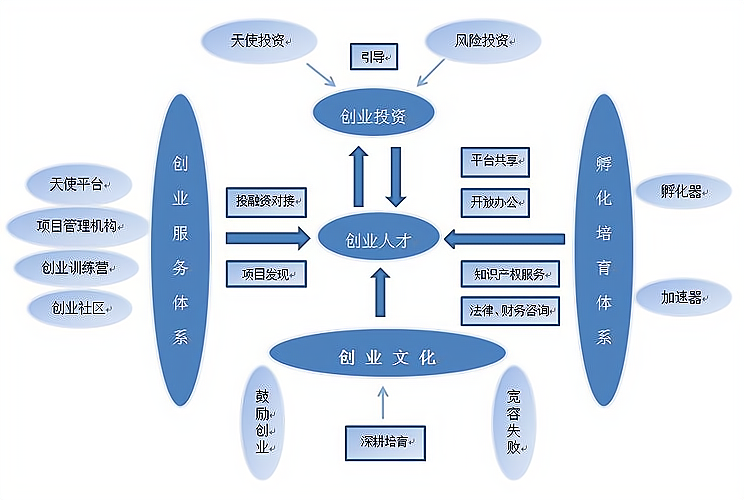 上海投资管理公司的最新发展动态