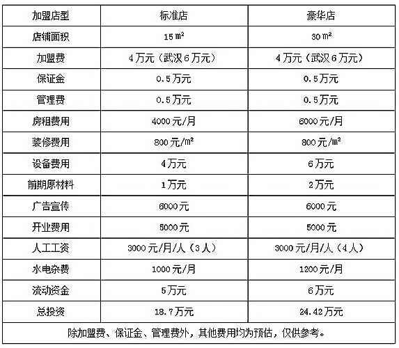 奶茶店创业项目市场基本情况(奶茶店创业计划预计市场占有率)