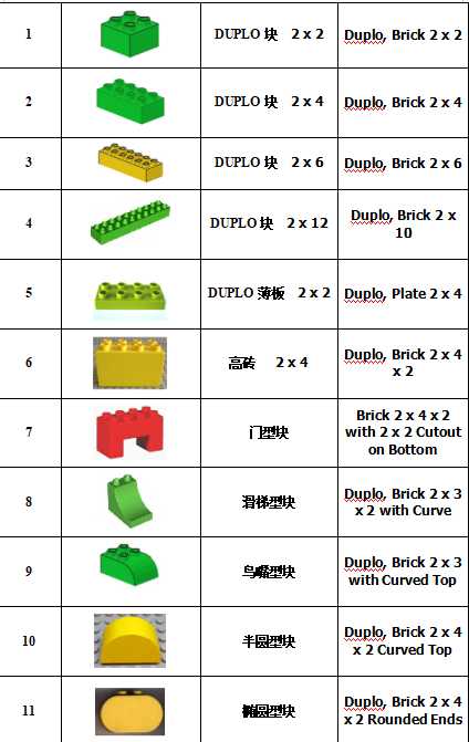 奶块开发成本真的高吗?