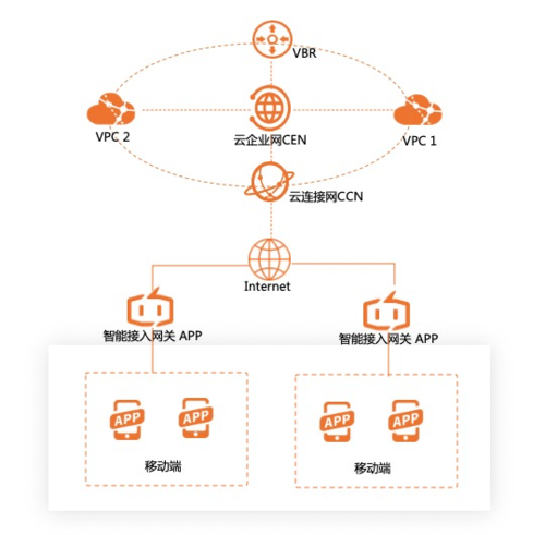 PCDN怎么搭建赚钱？PCDN搭建全攻略，开启你的赚钱新篇章！_加盟星百度招商加盟服务平台