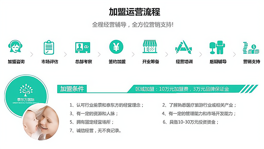 医疗器械代理公司创业加盟攻略:资质齐全,事业起飞!