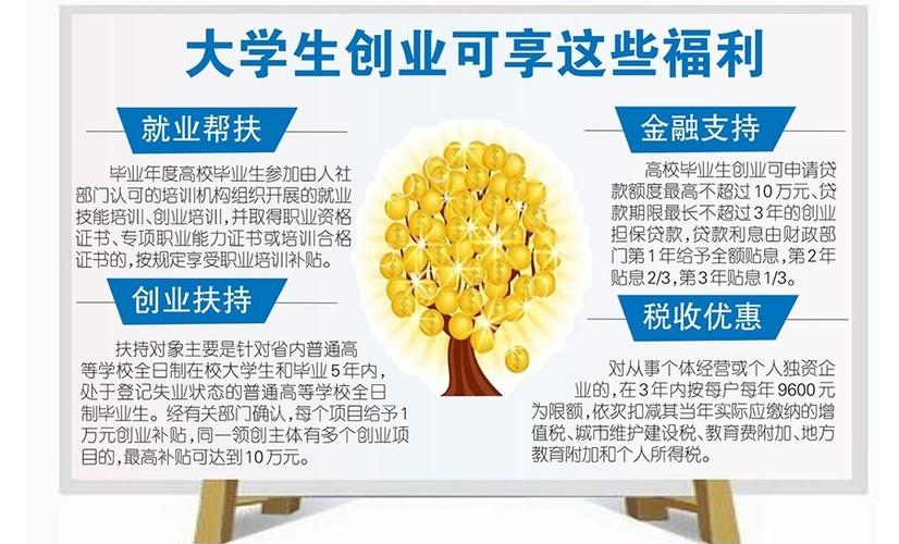 简单的大学生创业项目有哪些(大学生创业项目推荐2020排行榜)