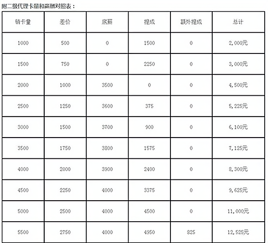 澜庭集代理价格表图片图片