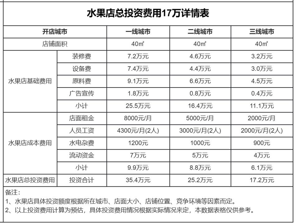 开个啥厂可以赚钱(开个什么样的厂子能赚点钱呢)
