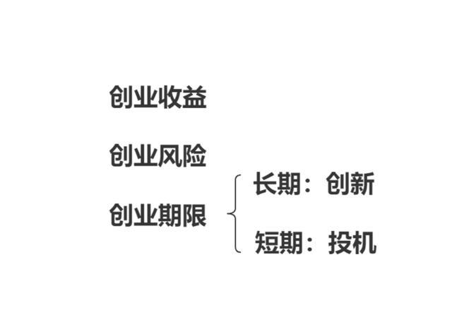网络创业会遇到哪些风险(网络创业会遇到哪些风险隐患)
