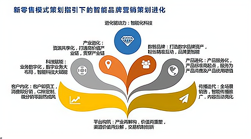 如何提高品牌知名度?让品牌在顾客的心中扎根_加盟星百度招商加盟服务平台