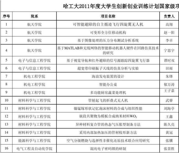 国家有扶持有补贴的创业项目(国家有扶持有补贴的创业项目吗)