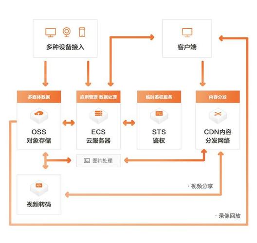 CDN加速：构建高效内容分发网络的艺术