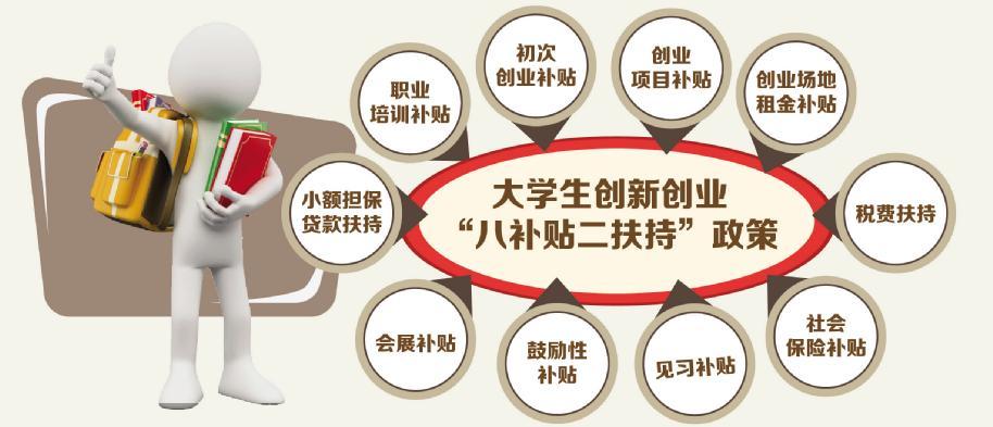 大学生创业项目：实现经济效益与社会效益的双赢之路_加盟星百度招商加盟服务平台