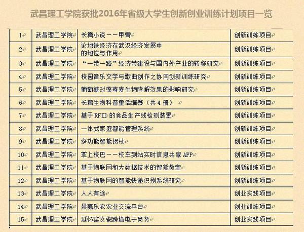 大学生创业什么项目比较好(大学生创业什么项目比较好创新)