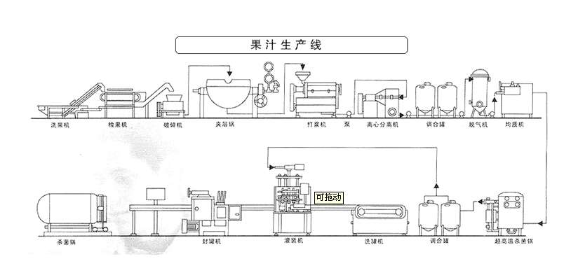 开个果汁初加工厂需要投资多少钱?果汁初加工创业之路解析