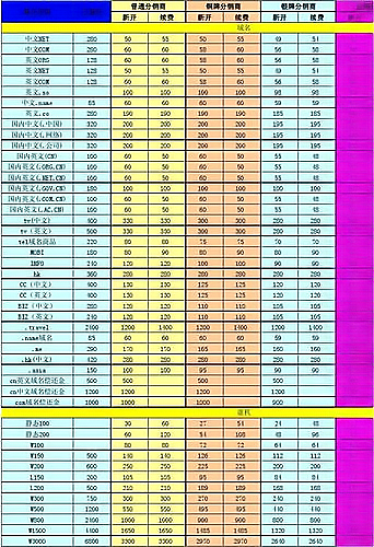 加盟费多少 价格表图片