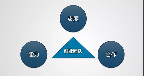 投资公司创业:资质,团队与策略的重要性