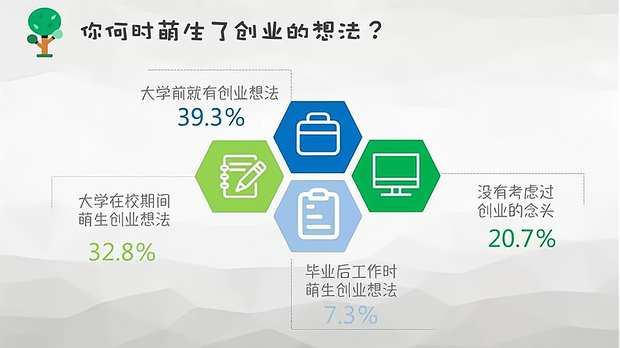 大学生创业有那些(大学生创业有那些优惠政策)