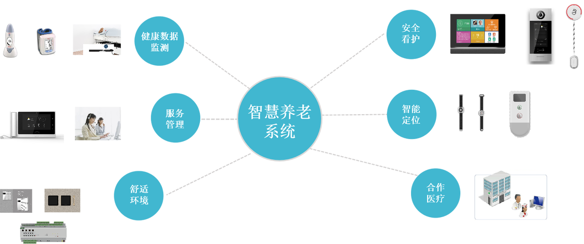 捕捉老龄化背景下的创业(随着老龄化社会的来临,有哪些创业机会)