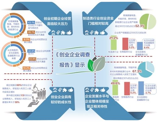 商机创业网新产品有哪些类型(商机创业网新产品有哪些类型的)