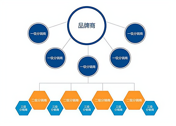 日用百货批发行业的风向标
