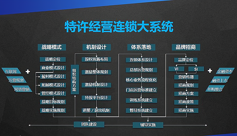 连锁经营的三种模式及连锁经营的管理模式是什么_加盟星百度招商加盟服务平台