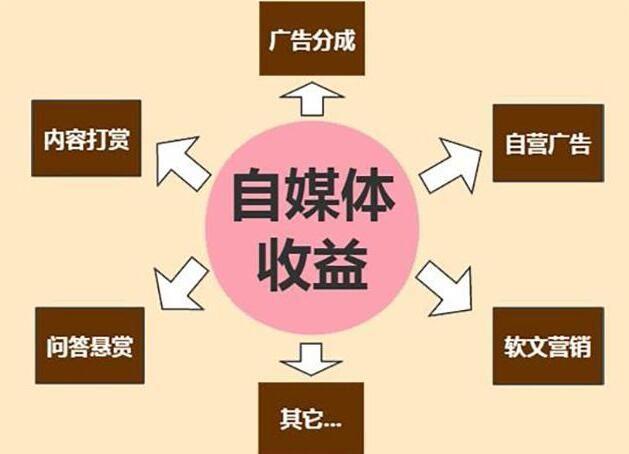 头条上如何赚钱快(头条上如何赚钱快呢)